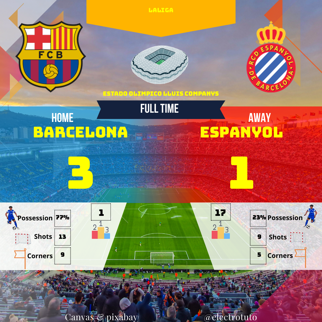 Résumé humoristique et analyse du match Barcelone - Espanyol : victoire 3-1 du Barça, mais une performance qui laisse à désirer. Découvrez les temps forts et les statistiques clés de la rencontre.