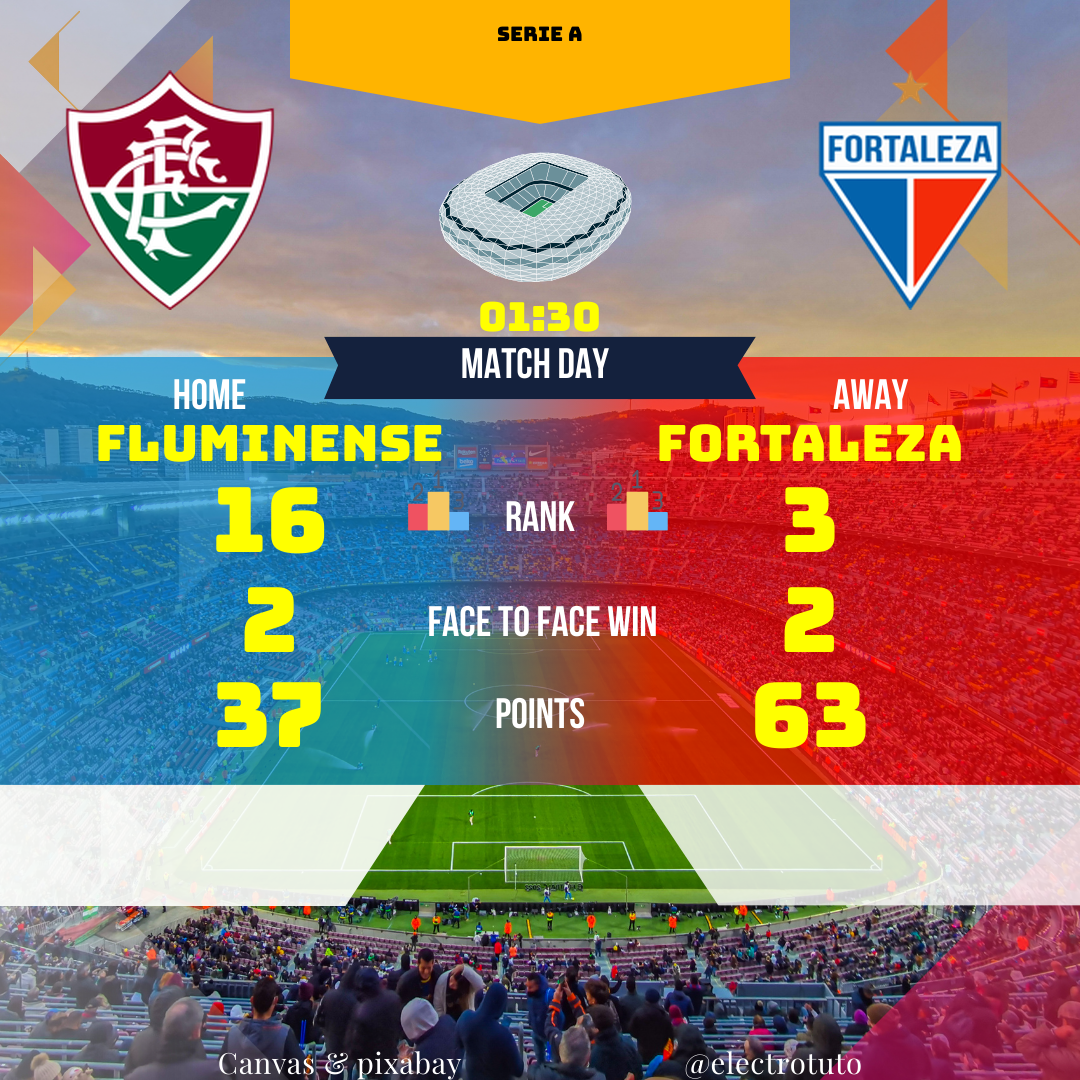Analyse approfondie du match Fluminense vs Fortaleza en Serie A brésilienne. Statistiques clés, prédictions de score, et aperçu des forces en présence. Découvrez qui a l'avantage pour ce duel palpitant!