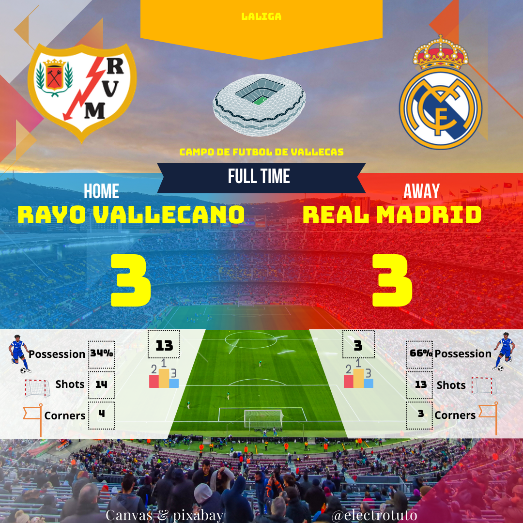 Match nul 3-3 entre Rayo Vallecano et Real Madrid. Un festival de buts et un match plein de rebondissements. Qui aurait pu prédire un tel scénario ?