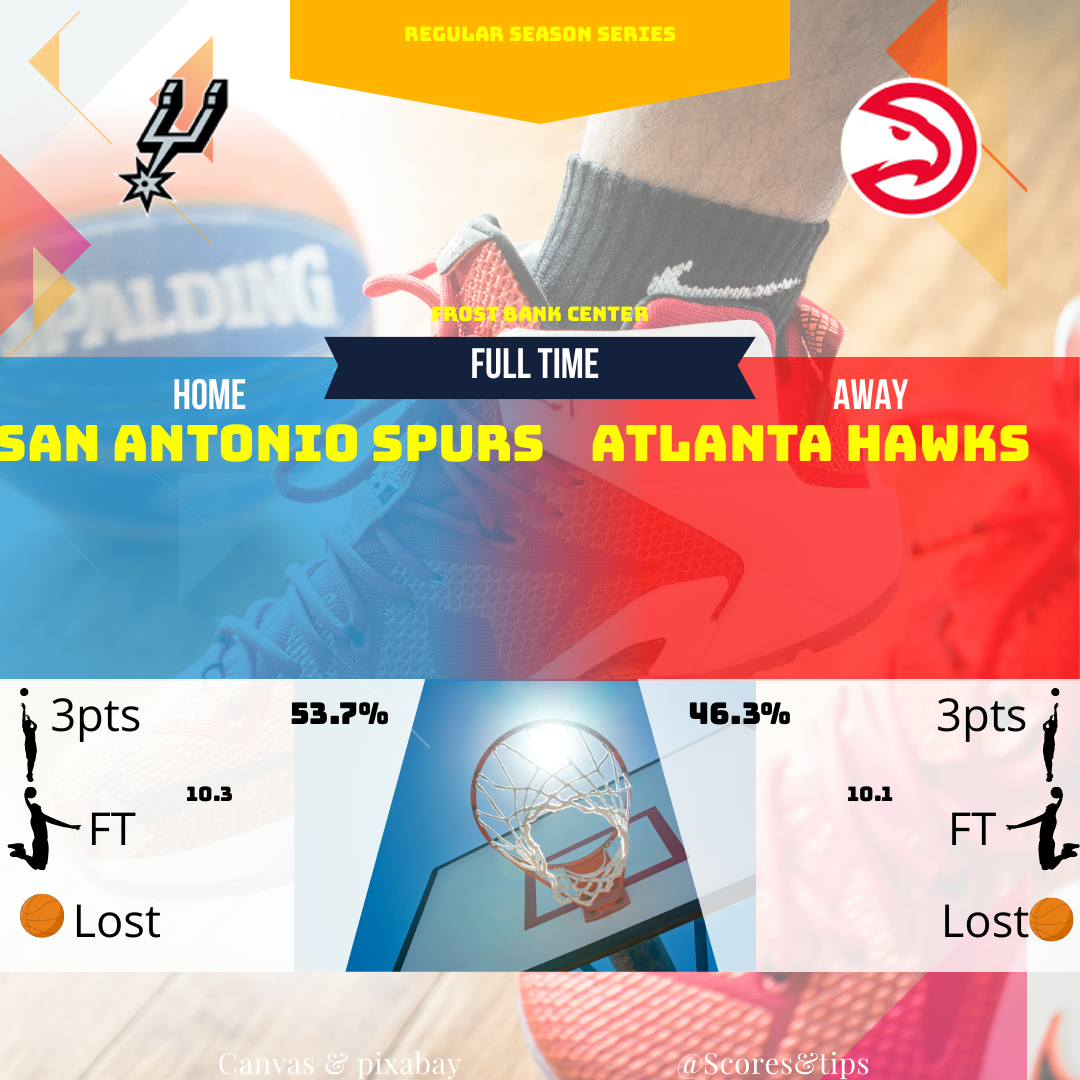 Analyse du match Spurs vs Hawks: peu de points, beaucoup de rebonds. Wembanyama et Young en sauveurs? Découvrez notre résumé humoristique!