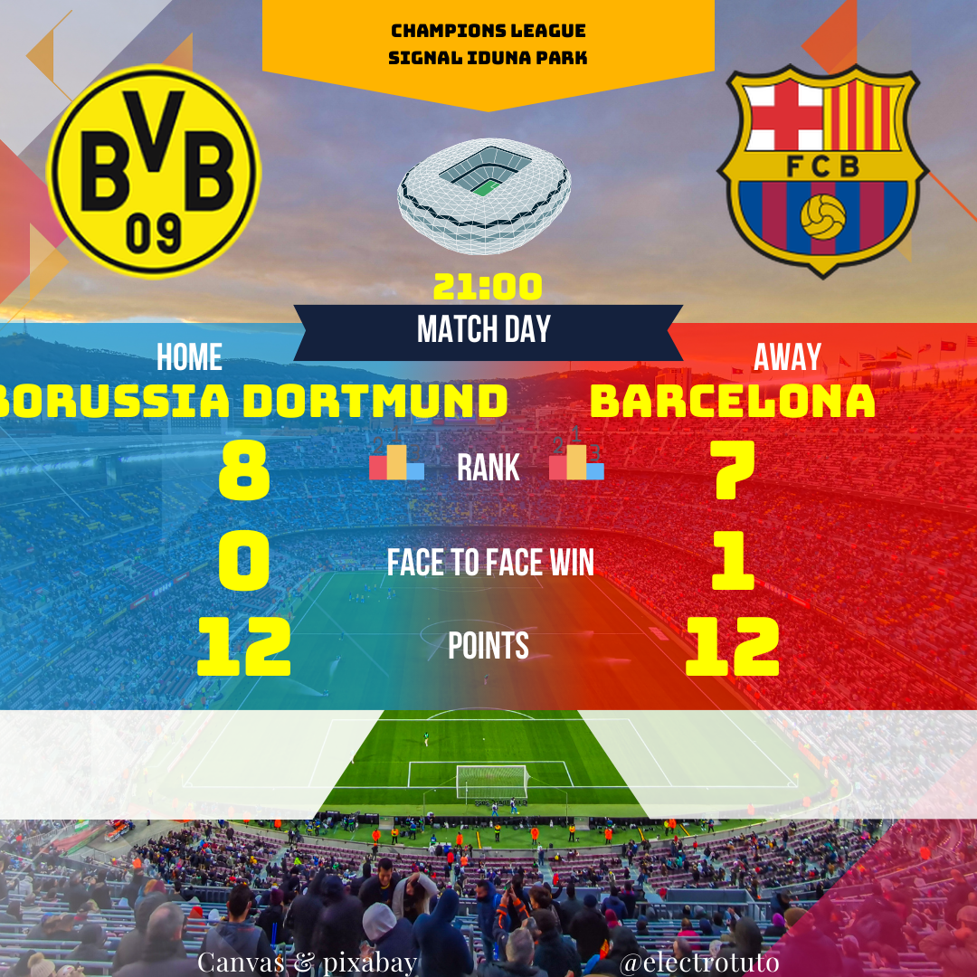 Prédiction du match Borussia Dortmund vs FC Barcelone en Champions League. Analyse des statistiques et prévisions pour ce choc du 11 décembre.