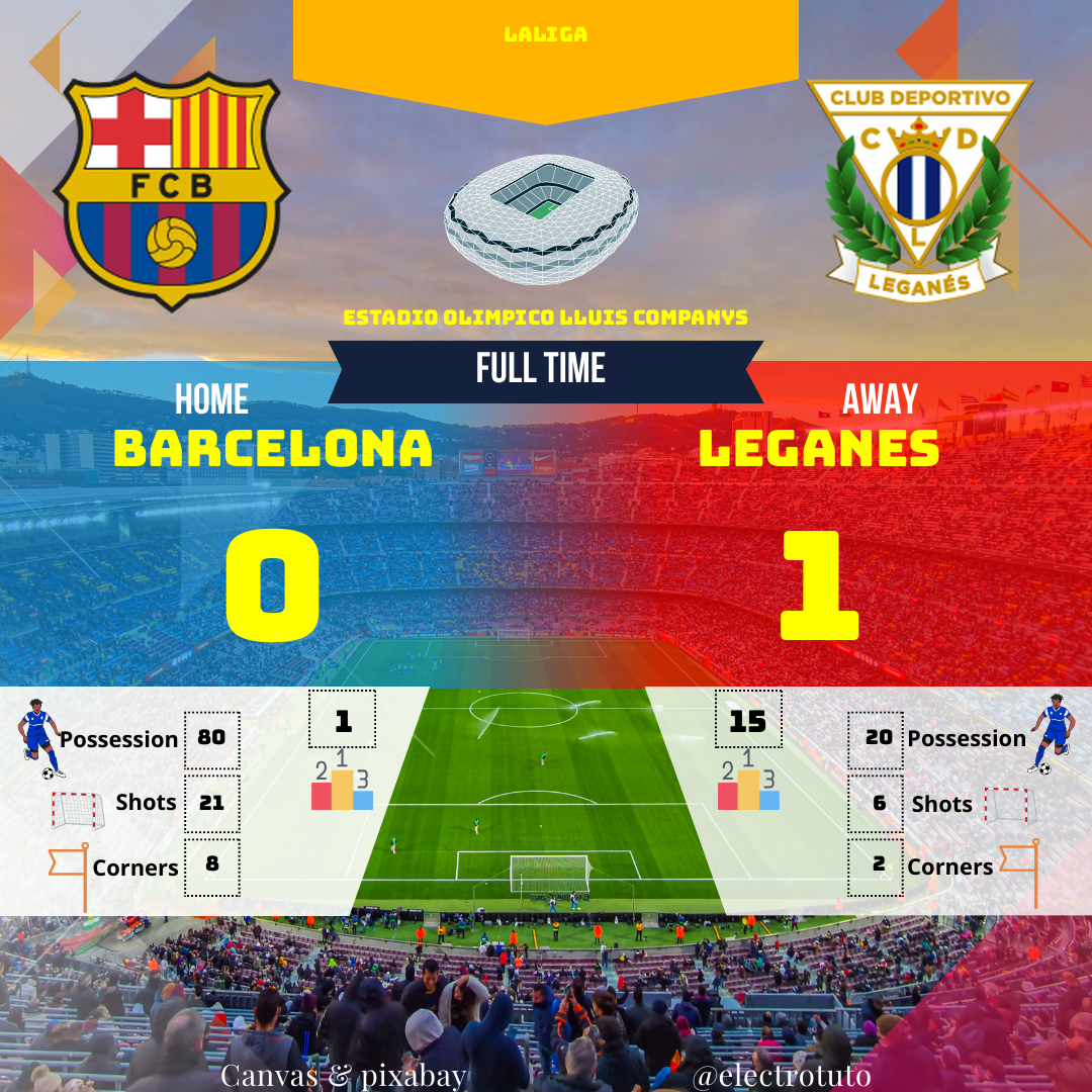 Analyse du match Barça-Leganes : possession stérile et victoire surprise de Leganes. Un match où la possession n'a pas suffi.