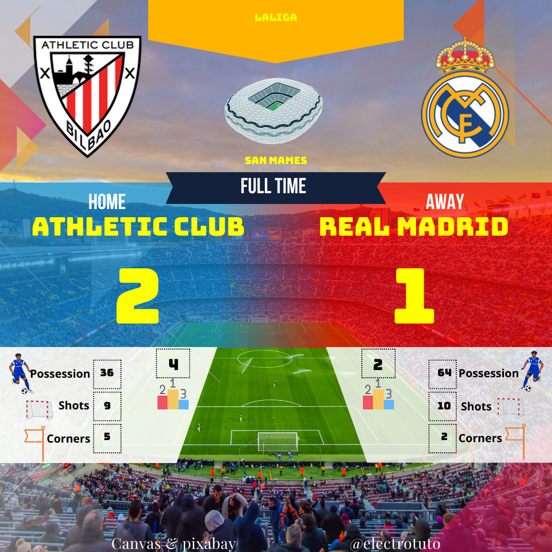 L'Athletic Club bat le Real Madrid 2-1 au San Mamés grâce à une performance solide. Malgré une possession largement en faveur du Real, l'Athletic a su convertir ses occasions. Un match palpitant à revivre !