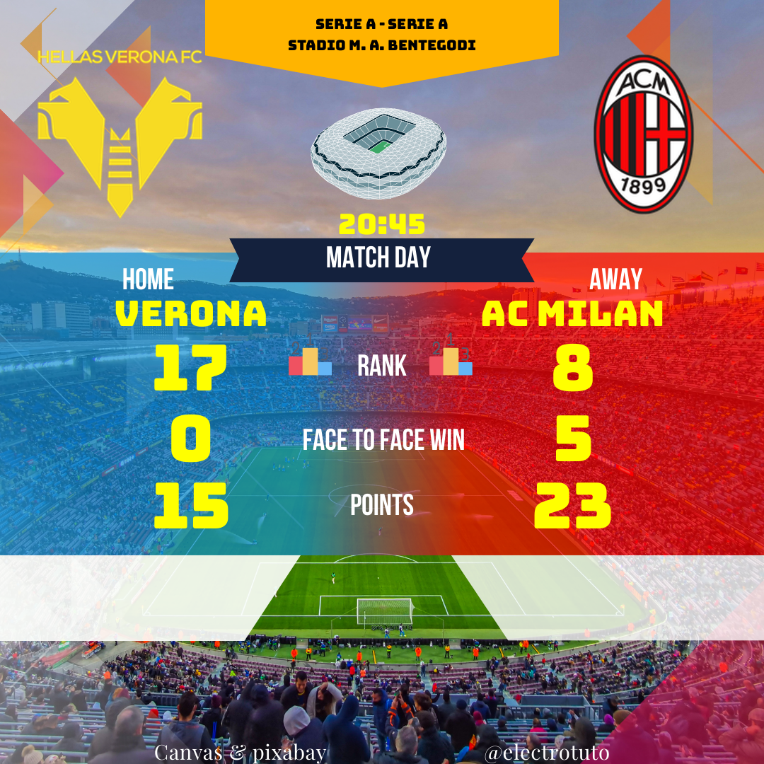 Analyse détaillée du match de Serie A entre Verona et AC Milan. Découvrez les statistiques clés, les forces en présence et nos prédictions pour ce choc attendu.