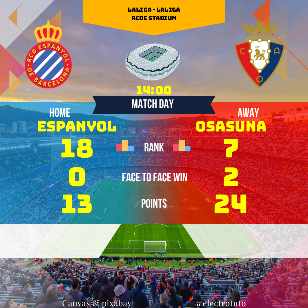 Analyse détaillée du match Espanyol contre Osasuna en LaLiga. Découvrez les statistiques clés, les pronostics et les enjeux de cette rencontre. Qui remportera la victoire ?