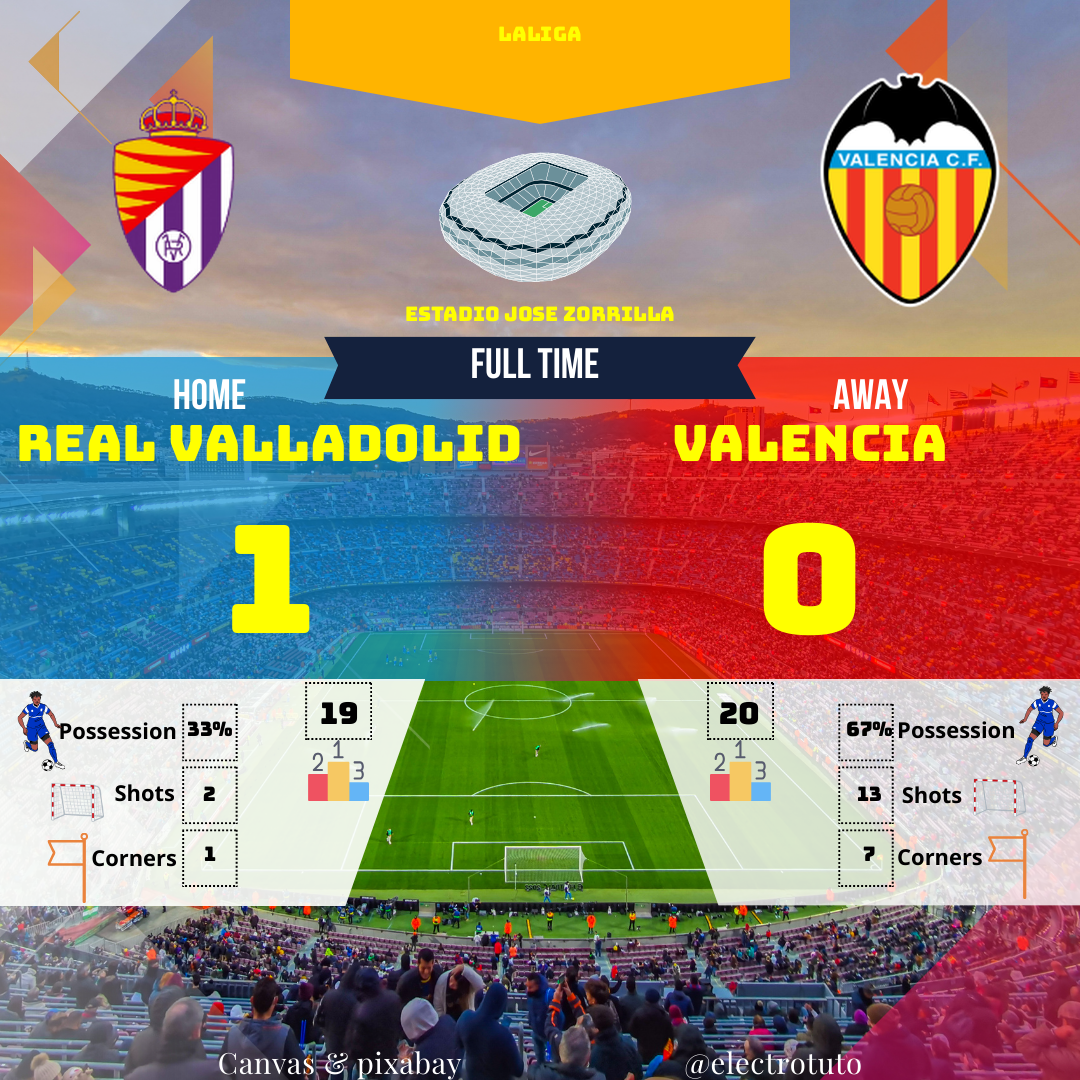 Analyse du match Valladolid-Valence : une victoire inattendue de Valladolid malgré une faible possession. Découvrez le résumé et les stats clés.