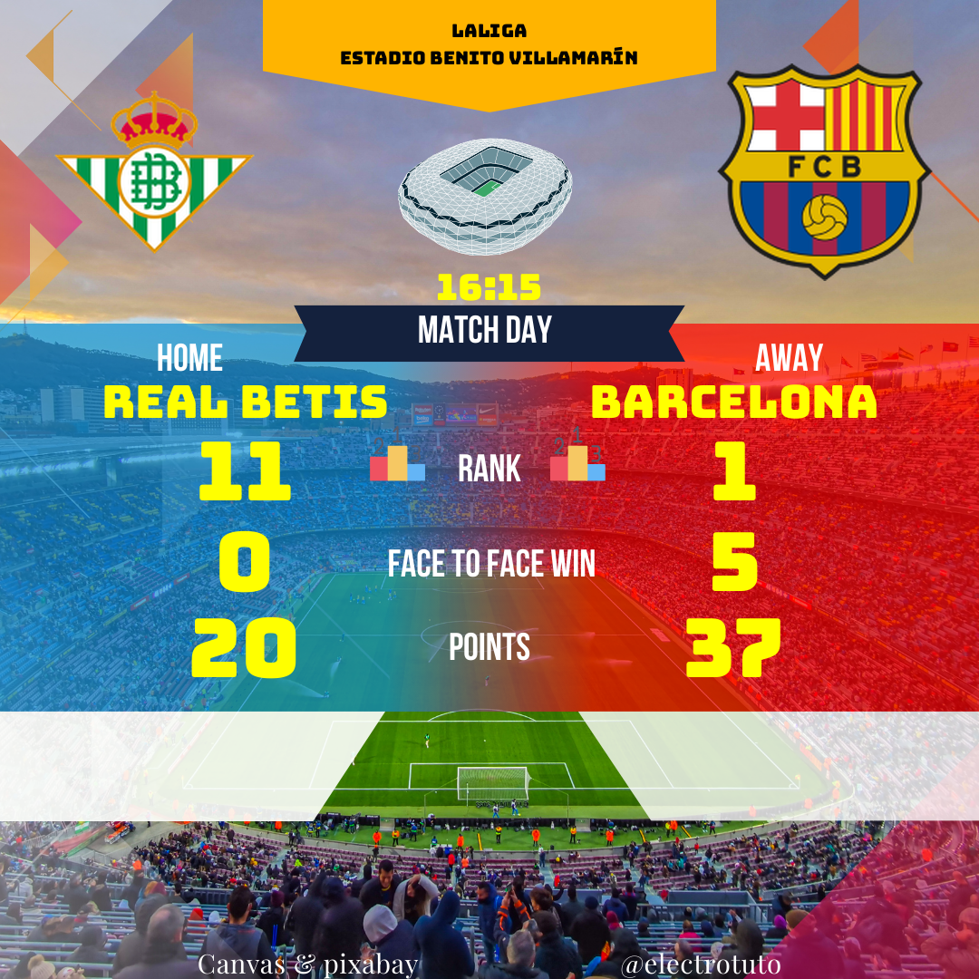 Le FC Barcelone affronte le Real Betis le 7 décembre. Analyse, prédiction et statistiques clés pour ce choc de LaLiga. Qui va gagner ?