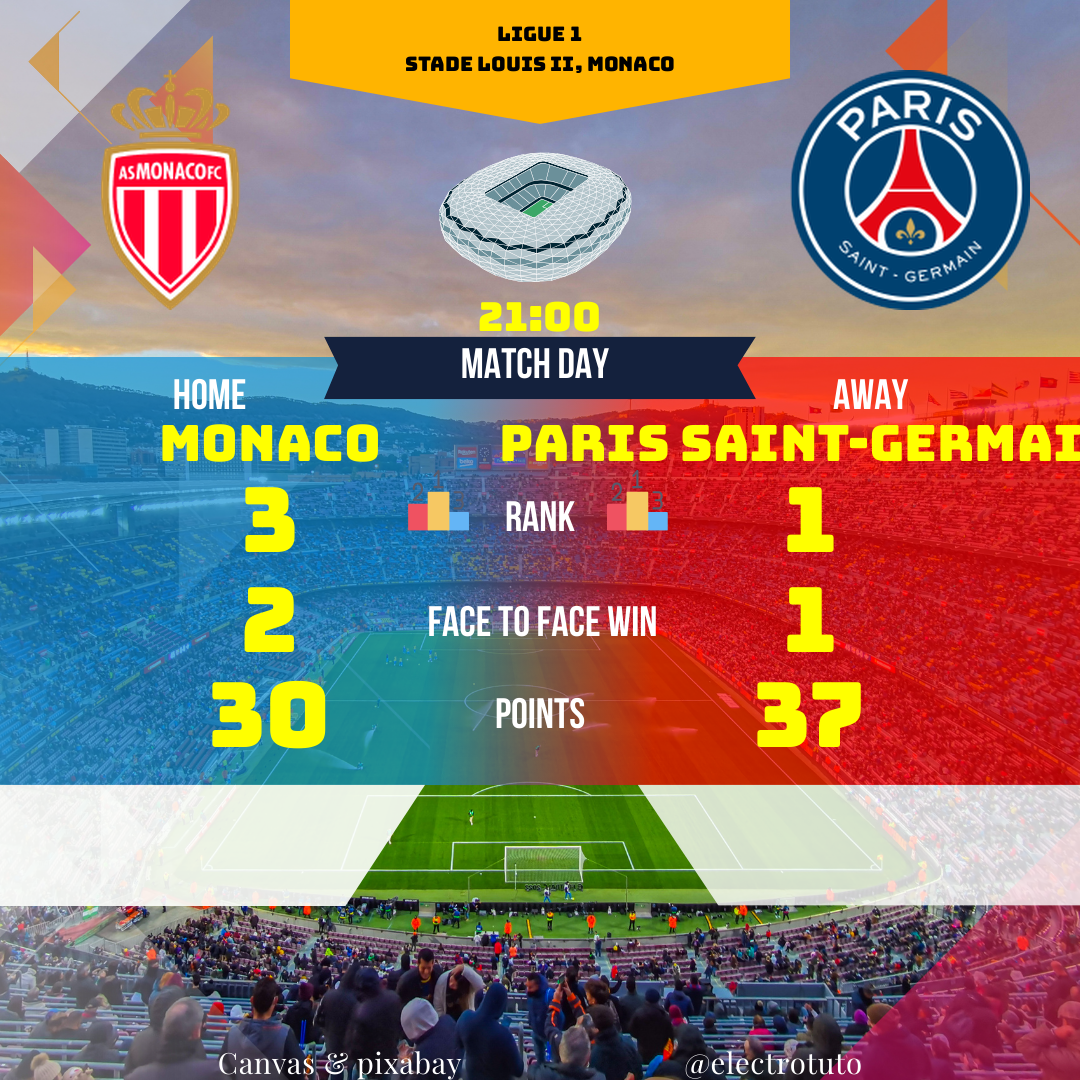 Analyse du match Monaco - PSG : statistiques, pronostics et enjeux. Découvrez qui a l'avantage selon les données et faites vos propres prédictions pour ce match de Ligue 1.