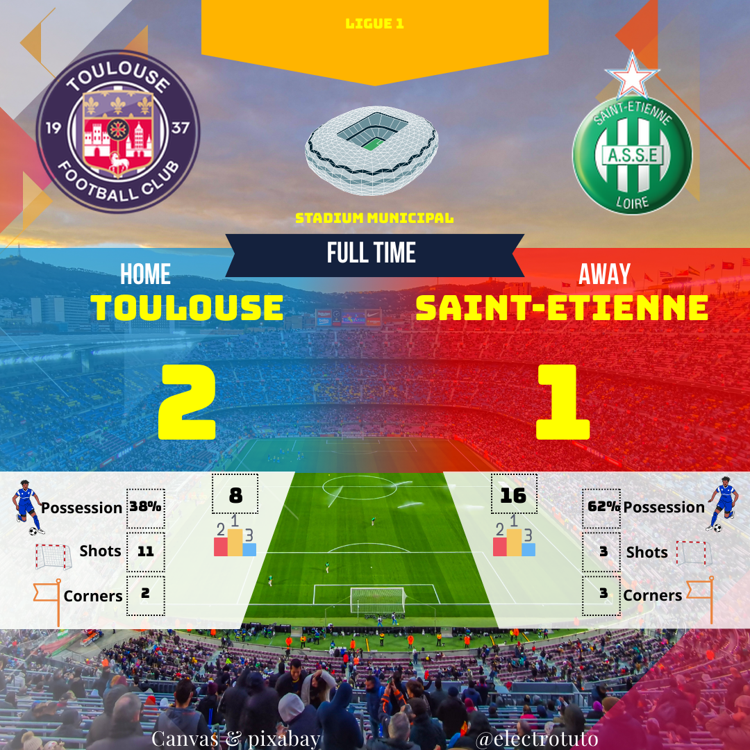 Toulouse bat Saint-Etienne 2-1. Analyse du match : buts, possession, tirs. Découvrez le résumé complet de cette rencontre de Ligue 1.