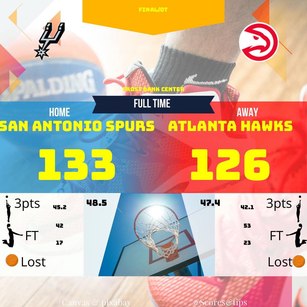 Résumé captivant du match NBA entre les Spurs et les Hawks, avec prolongation et stats clés.