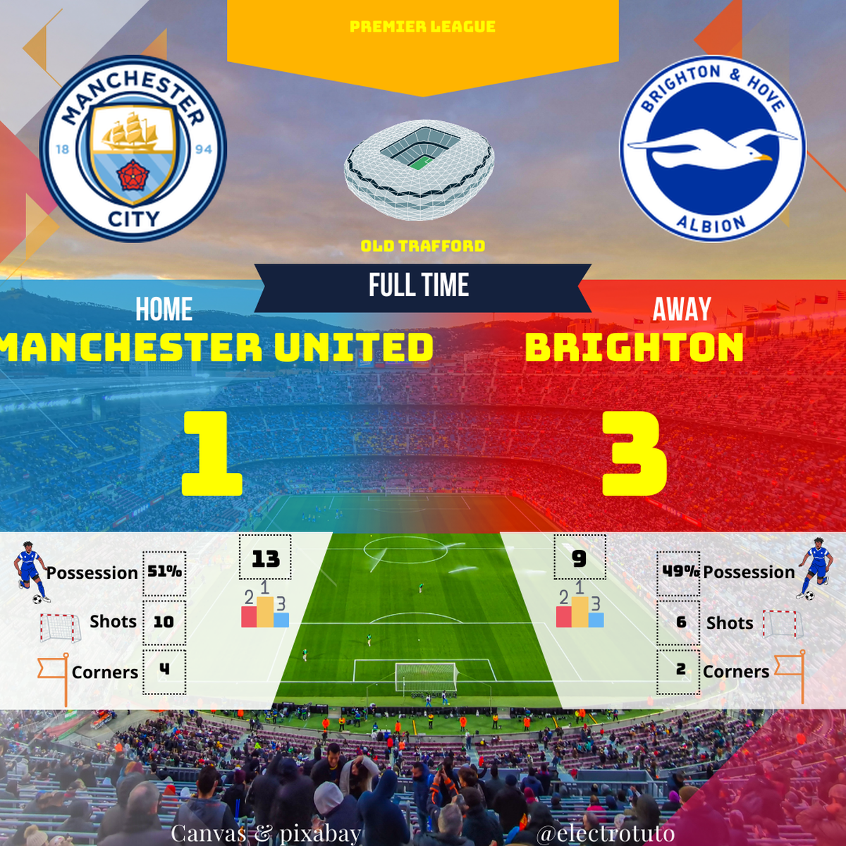 00852c0d186a3b29d07c12cc80bc2ba5fdbf7a9697fede4cd8095ac3f105ed6f_fr_2025-01-Manchester-United-Brighton-match_statistics_match.png