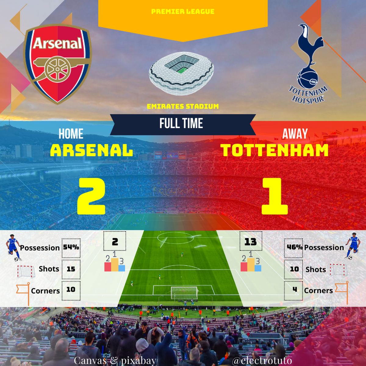 Victoire d'Arsenal face à Tottenham (2-1) en Premier League. Domination et buts pour les Gunners au programme.