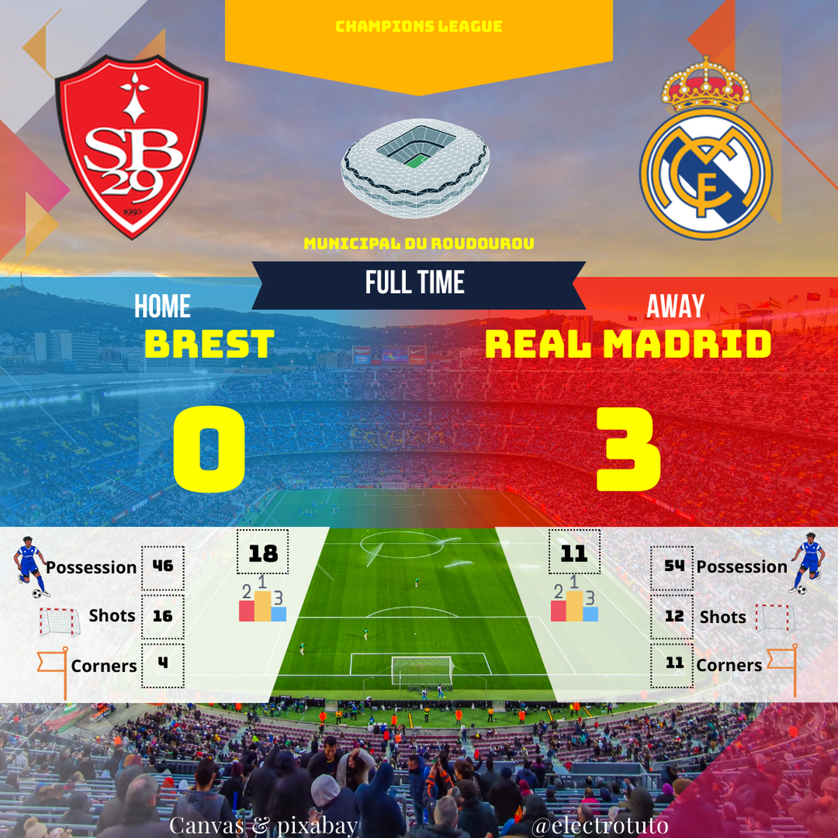 0226c4b6aeaf26fba4ecc446f6be5acd1116bb34e8c451ed02f469f67713aba2_fr_2025-01-Brest-Real-Madrid-match_statistics_match.png
