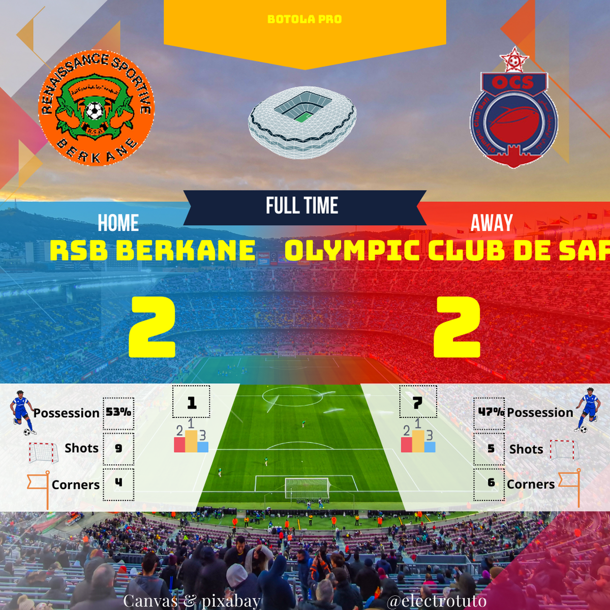 05e0a13e7ff45cd111e5604b77c4d74653553ca603c2517ff3950a5d90a0988e_fr_2025-01-RSB-Berkane-Olympic-Club-de-Safi-match_statistics_match.png