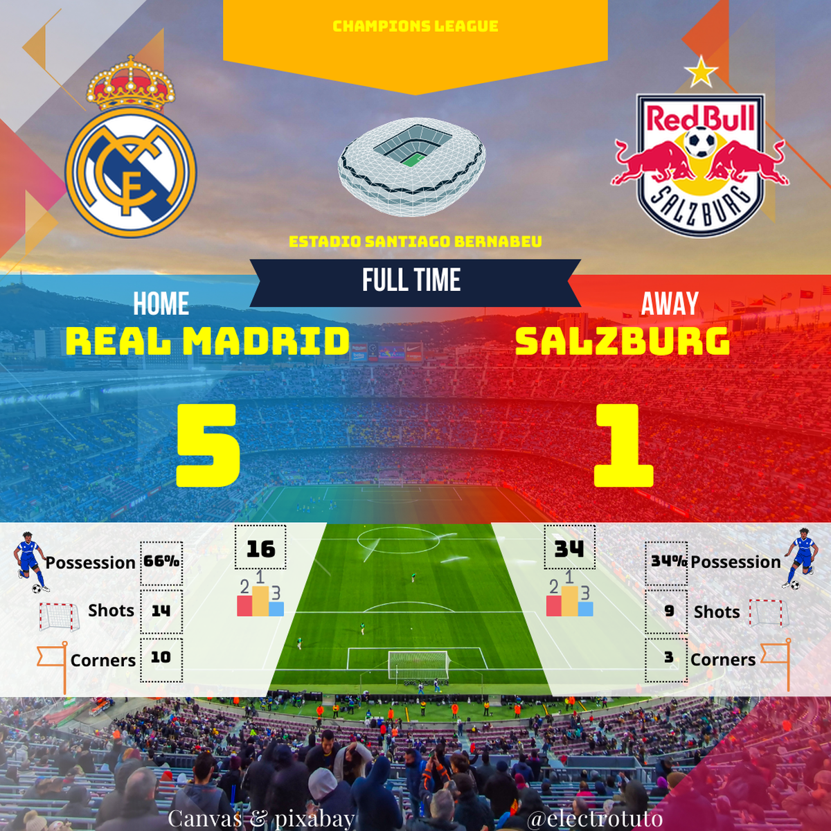 0a22592a2cf2514d3862abe0c5b20e88b4d8d49e31138d2857aa783ea3e69d2e_fr_2025-01-REAL-MADRID-SALZBURG-match_statistics_match.png
