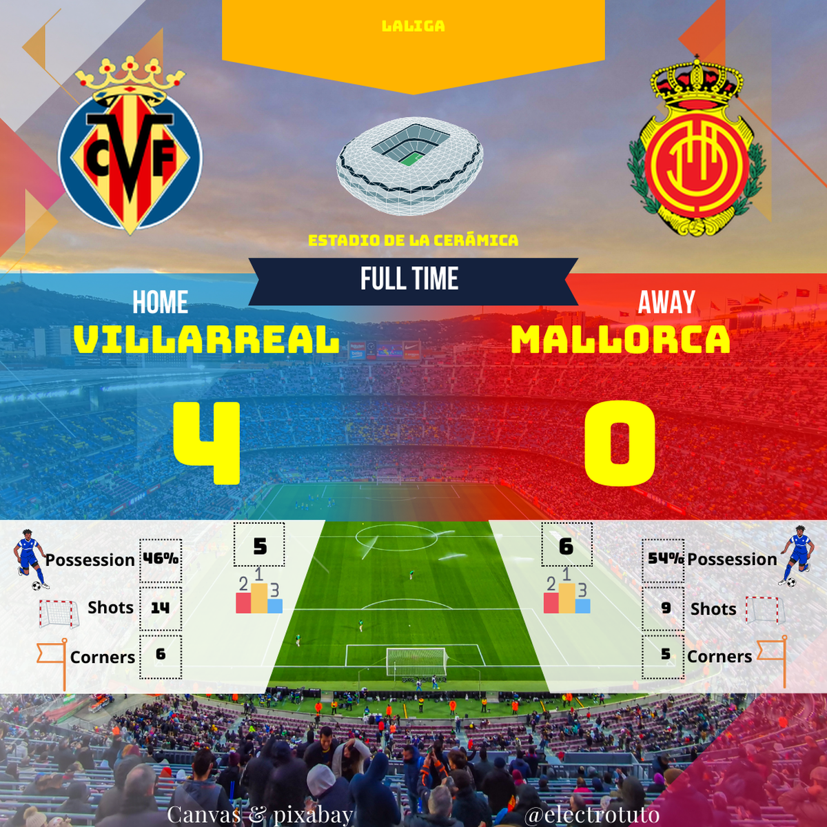 104bd43991e9b08763a89f8eadca164f1ed6b442ac06d92ddd48f7affdbb5eec_fr_2025-01-VILLARREAL-MALLORCA-match_statistics_match.png