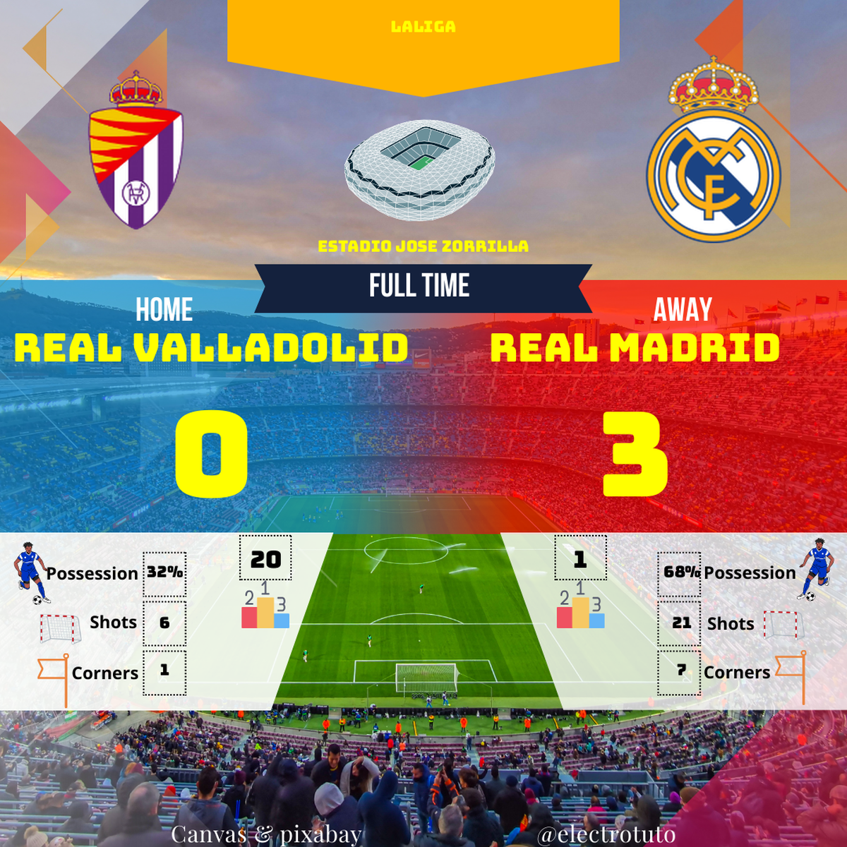 1207d24a0816e38f8321ad611af1b816a48b2fc784ca36ad8d4171f6af82b5b5_fr_2025-01-Real-Valladolid-Real-Madrid-match_statistics_match.png