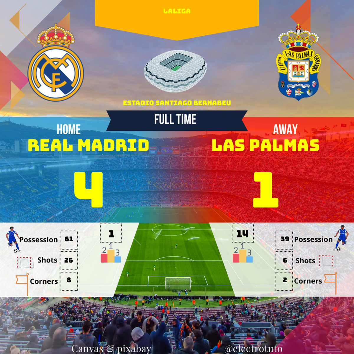 232b9398657144bf63c2d2738291e3d1c9ddbe94305396d9f52b4936f9d5adaa_fr_2025-01-Real-Madrid-Las-Palmas-match_statistics_match.png