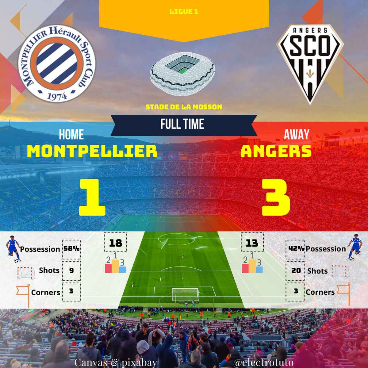 4812fa2008fa8873efa5dfe9b048004cbce8b9ea301d0a8c32ccd5da3b91cec1_fr_2025-01-Montpellier-Angers-match_statistics_match.png