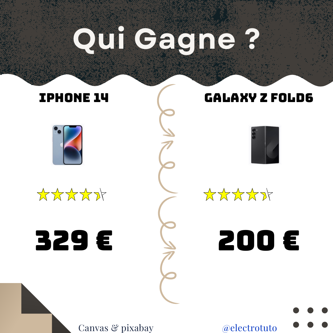 4a3382181373d36d07122cc94cf93d992cdf18cc6f046f397c5468b8d1abd9c8_fr_2025-01-iPhone-14-Galaxy-Z-Fold6-product_statistics.png