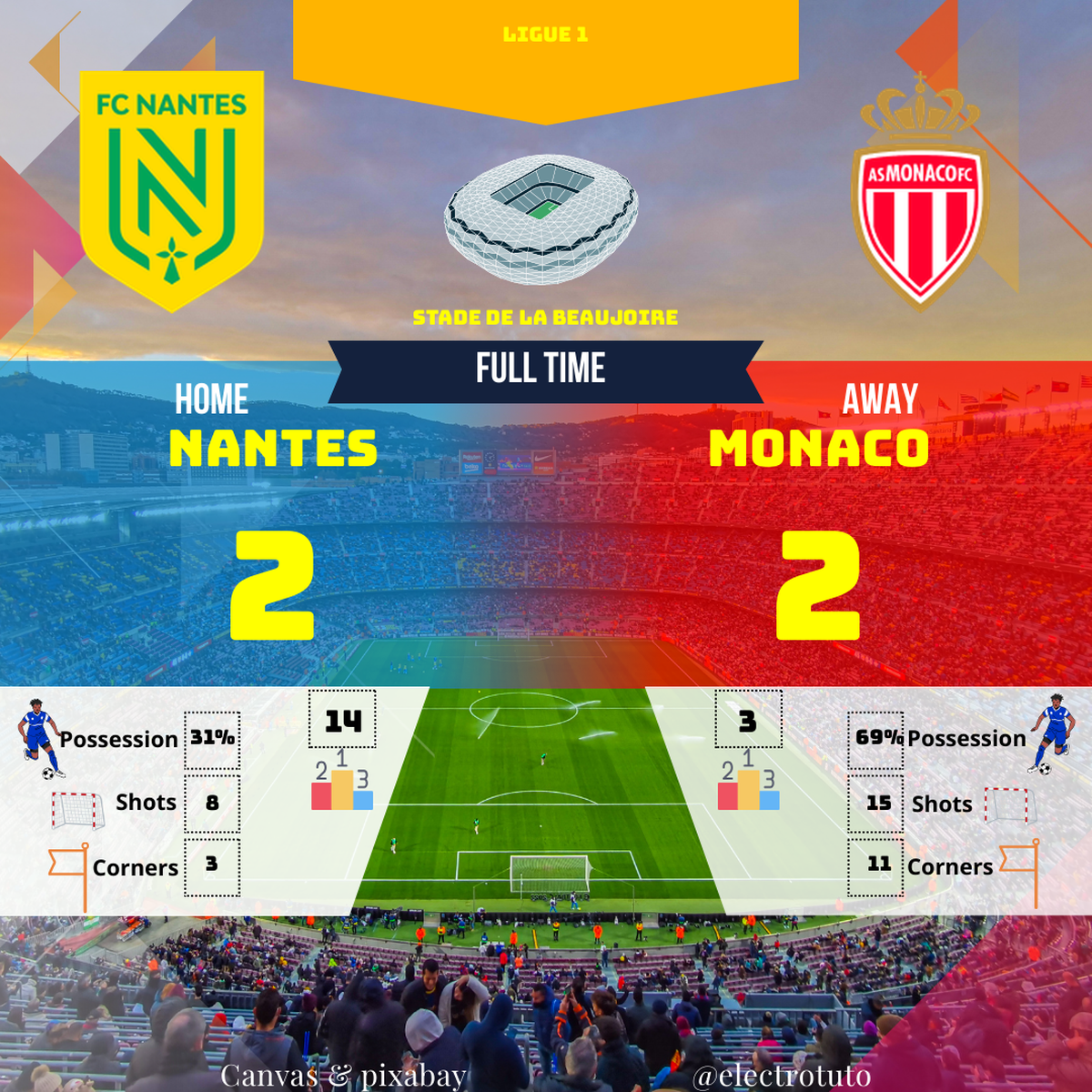 6bfe08821001a453618b17c0989e8ad8a9f9f5b9b2aeb0fabf7866867113f196_fr_2025-01-Nantes-Monaco-match_statistics_match.png