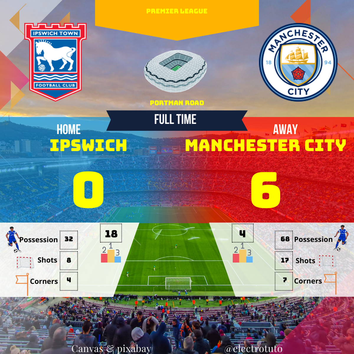 74b701c312210d3882862f269aaf6ba27cfdf9aec188ca81eb7acce4bb1441fe_fr_2025-01-Ipswich-Manchester-City-match_statistics_match.png