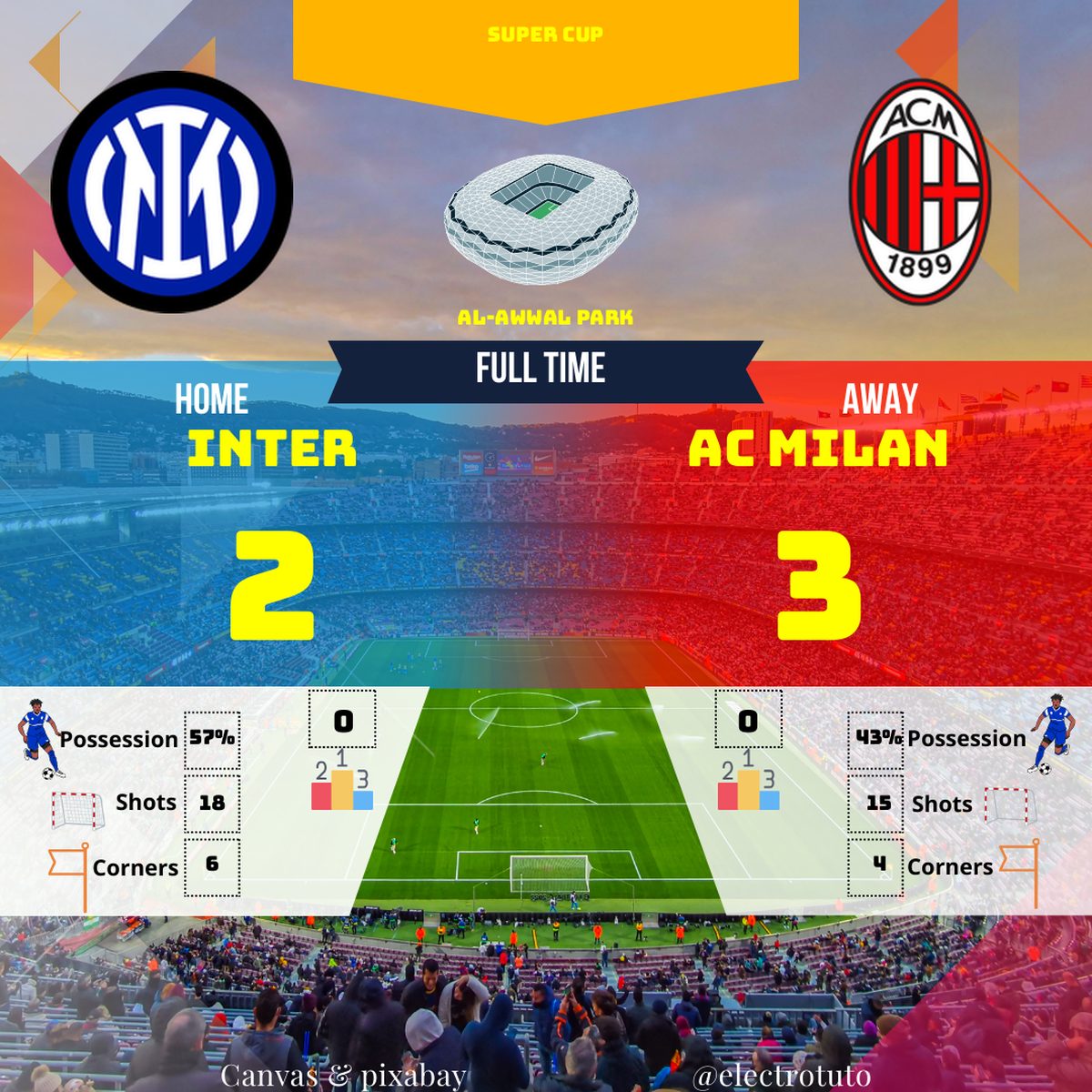 7618891a3a521e96eab2f39420bb010cd32fa6f25ba673cade016980872df76a_fr_2025-01-INTER-AC-MILAN-match_statistics_match.png