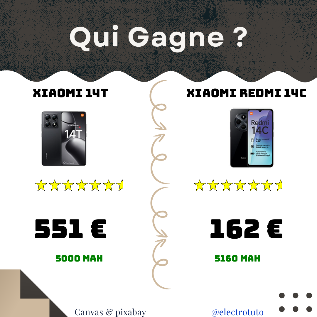 Duel de smartphones Xiaomi ! Découvrez le résumé humoristique comparant le puissant Xiaomi 14T et l'abordable Redmi 14C. Lequel remportera votre cœur ?
