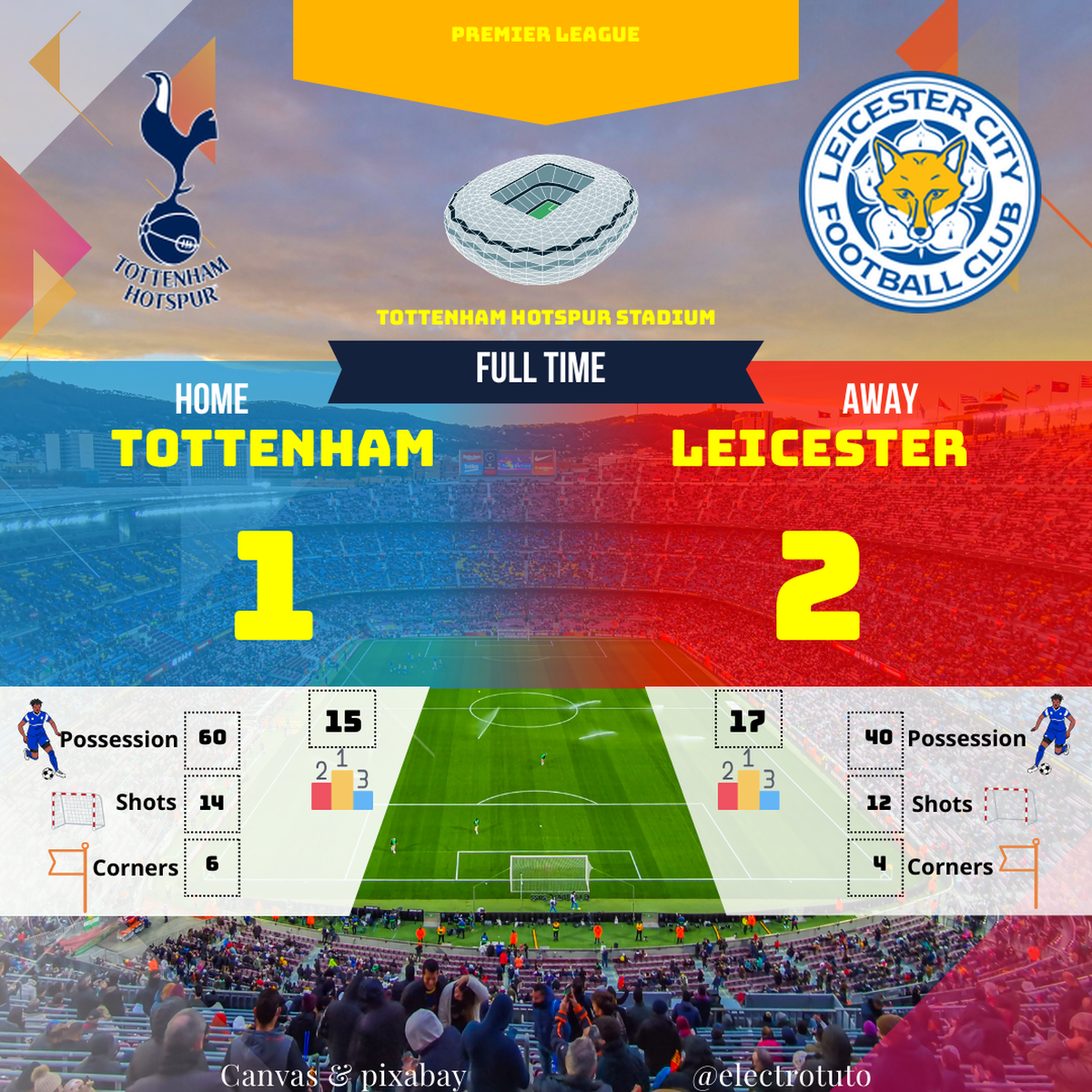 887bba793c6755d7415a8dd4236d07a94ccf5769d7ee4b8fe5cbcfa3de98a502_fr_2025-01-Tottenham-Leicester-match_statistics_match.png