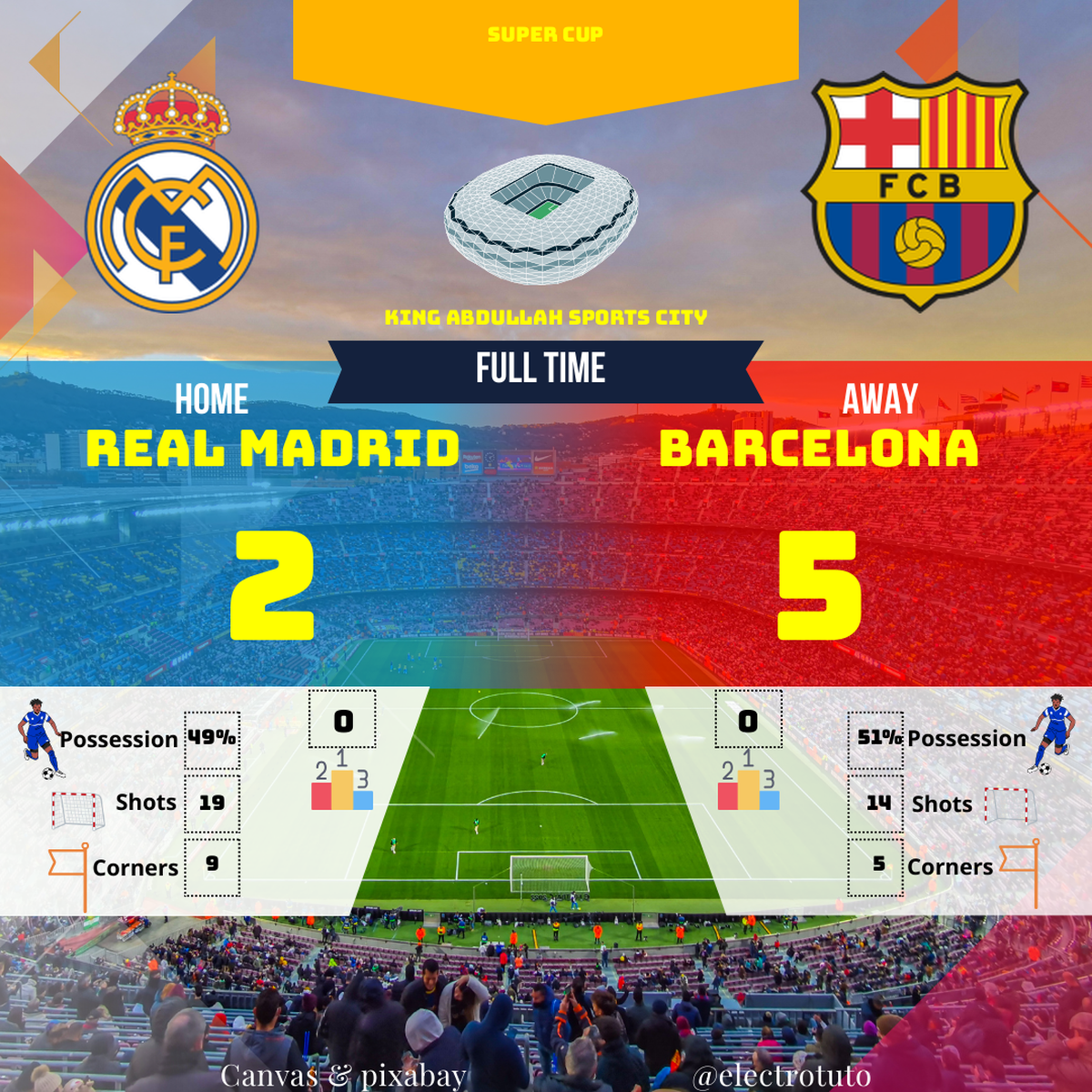 97bc2290869867175f0e0ed61a97aef071ec2906edf365b24b6092f03374f673_fr_2025-01-REAL-MADRID-BARCELONA-match_statistics_match.png