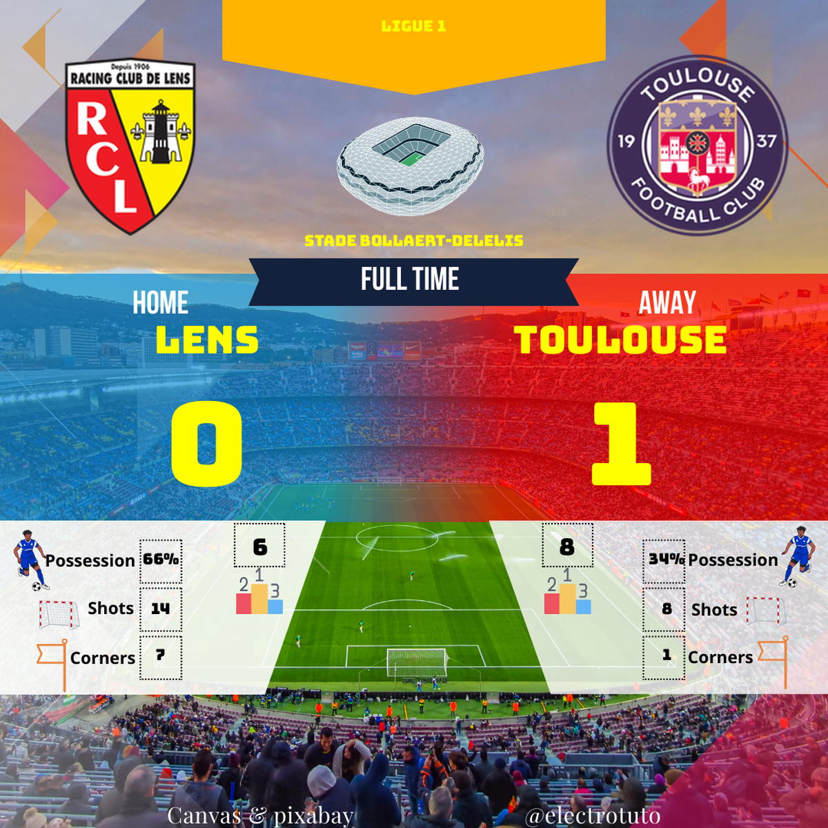 a6e1b6e997b542021214d99eaa48d7e8a6cfc4b9b84a05420d730cb25eed2eb6_fr_2025-01-Lens-Toulouse-match_statistics_match.png