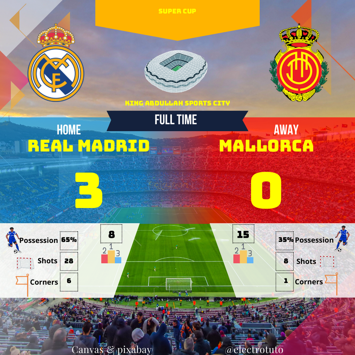 bff3402b4b6475bb13cc0d4c1150747bb1c5a876c2187a4b33e84b775397eaec_fr_2025-01-REAL-MADRID-MALLORCA-match_statistics_match.png