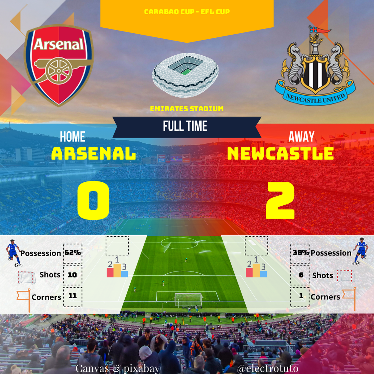 c379c9d358ce42589072256a839e99c35cfdb11e6f2b01a2c03ef6dd83d5b853_fr_2025-01-Arsenal-Newcastle-match_statistics_match.png