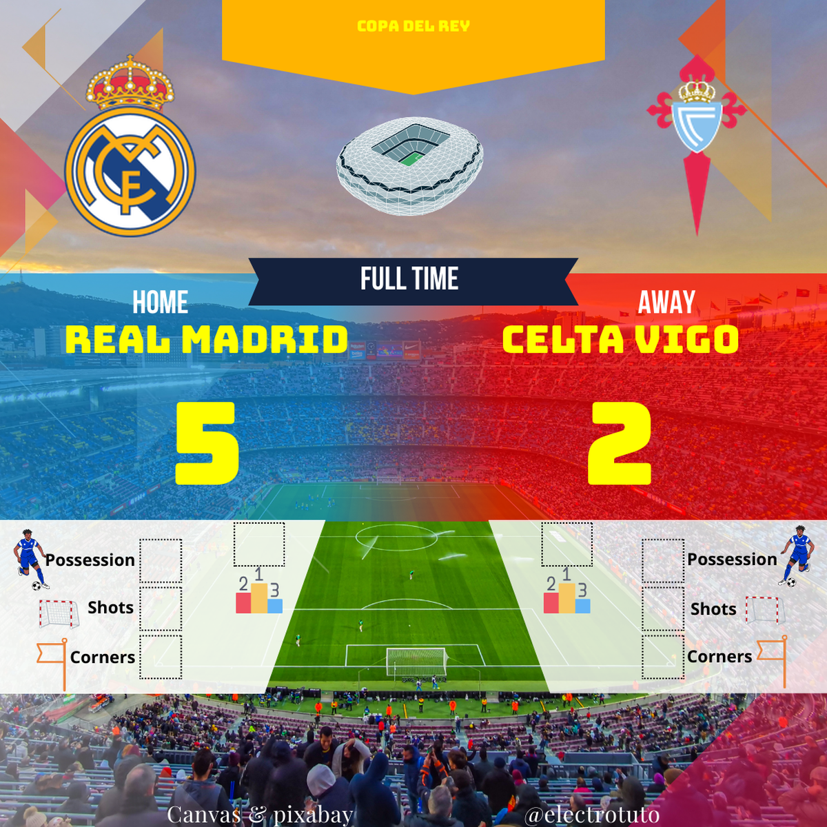 Résumé et analyse du match de Copa del Rey entre le Real Madrid et le Celta Vigo. Victoire éclatante du Real !
