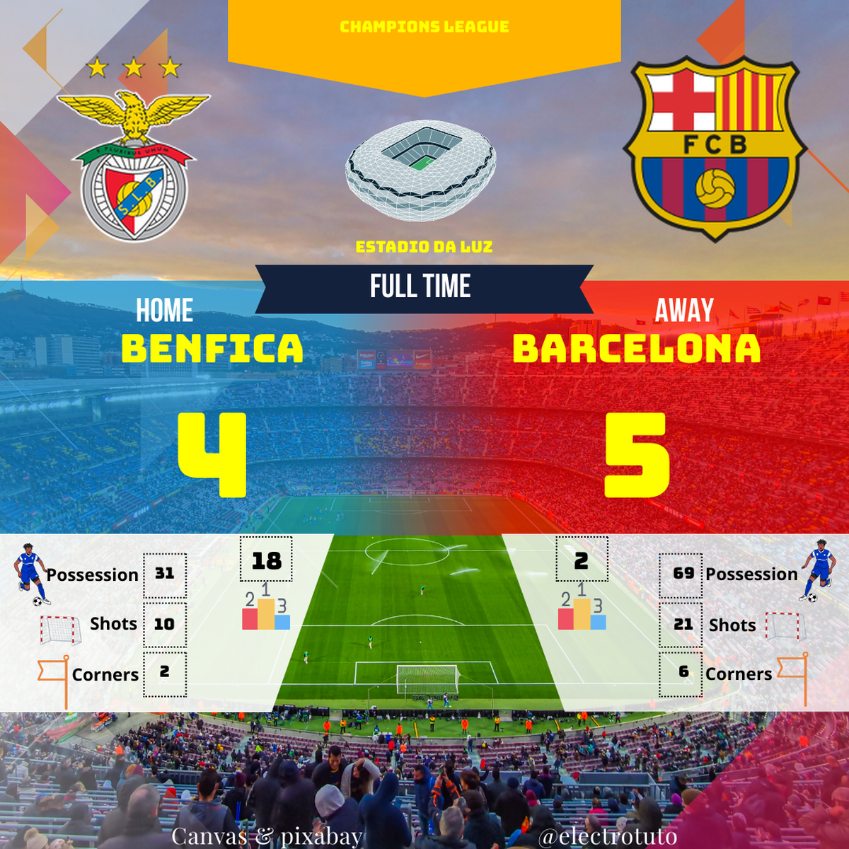 dbc94e990747622e63e37828f51fd853d962282f277e14eb9e45139a6ffbe058_fr_2025-01-Benfica-Barcelona-match_statistics_match.png