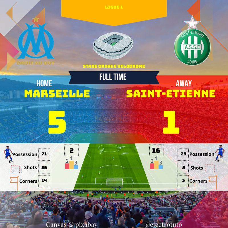 Ligue 1 : Marseille Écrase Saint-Etienne 5-1 au Vélodrome