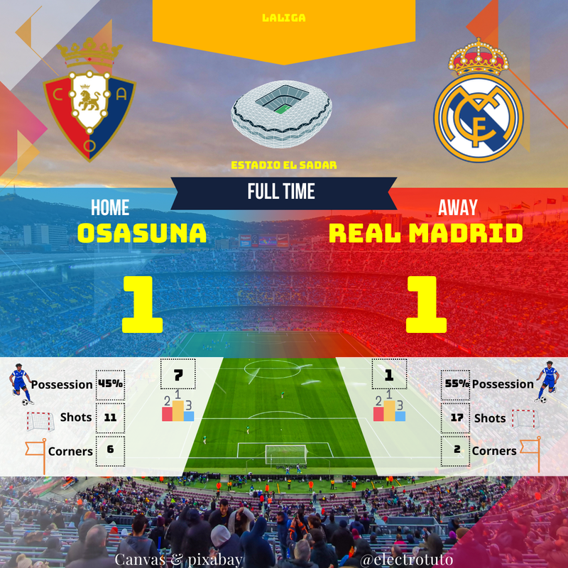 Osasuna 1-1 Real Madrid : Résumé LaLiga - Buts, Stats