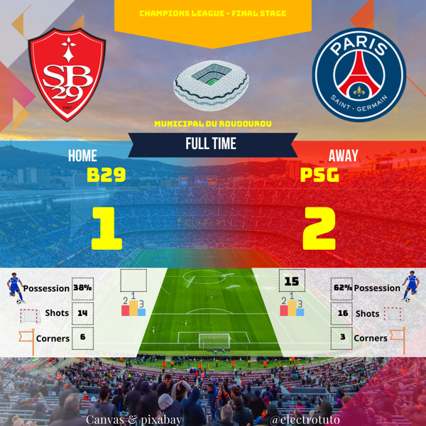 Le PSG arrache la victoire face à B29 en Ligue des Champions ! Découvrez le résumé complet : buts de Vilinha et doublé de Dembélé, possession à 62% pour le PSG, 16 tirs et 3 corners. Tous les détails du match ici !