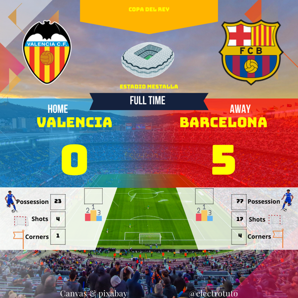 Le FC Barcelone écrase Valence 5-0 en Copa del Rey ! Découvrez le résumé complet du match : buts de F. Torres (x3), Pedri et L. Yamal, domination de la possession (77%), et statistiques clés (tirs, corners, hors-jeu).