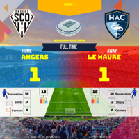 59c2041d25f53fee3277f2ece3f4057b23089f6730495e4b456f3e7e17dc88a8_fr_2025-02-Angers-Le-Havre-match_statistics_match.png