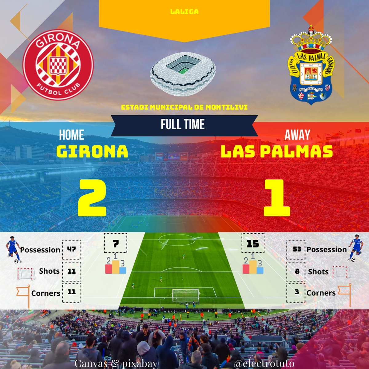 6f3513ef1665e0547c564c0da5a171882cc0e02cef2ae5e8e8804d86bb4699ac_fr_2025-02-GIRONA-LAS-PALMAS-match_statistics_match.png