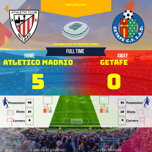 Comment l'Atlético a-t-il pu marquer 5 buts avec moins de possession ? Une efficacité redoutable ou une défense adverse poreuse ? #FootballTactique #StatsInsolites #PassionFoot