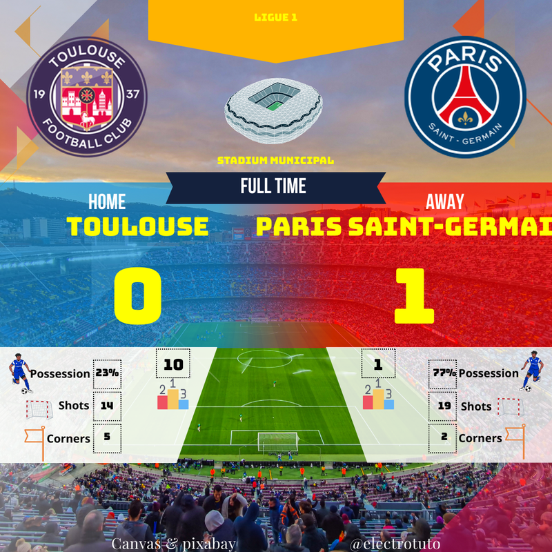 Ligue 1 : PSG s'impose à Toulouse | Ruiz décisif