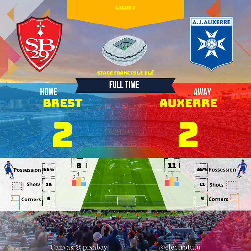 Brest - Auxerre : Résumé et Score du Match de Ligue 1
