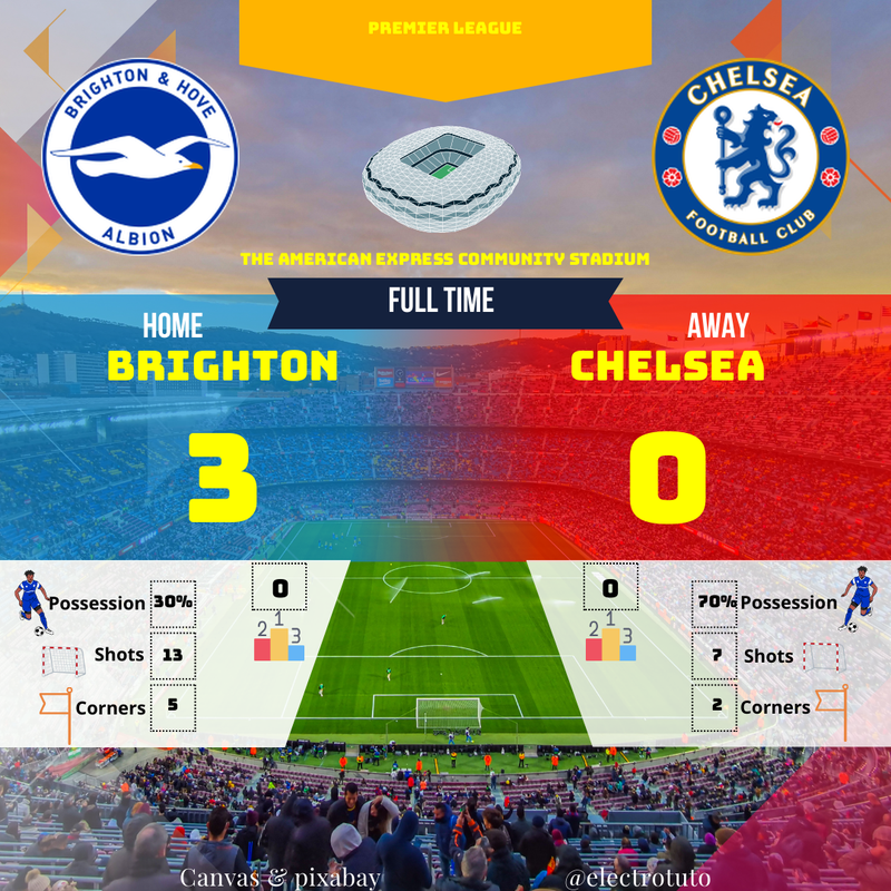 Brighton écrase Chelsea 3-0 : Résumé du match Premier League