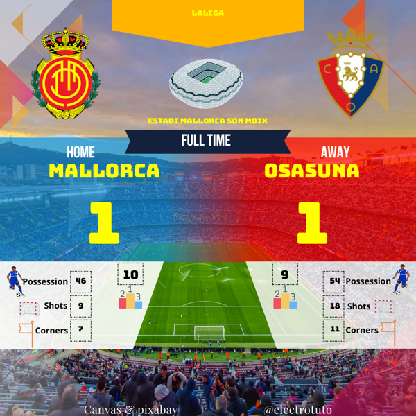 Revivez le match nul 1-1 entre Mallorca et Osasuna en LaLiga. Découvrez les buts de Muriqi et Boyomo, la domination d'Osasuna en termes de tirs (18 contre 9) et les statistiques de possession. Un match riche en émotions et en cartons !