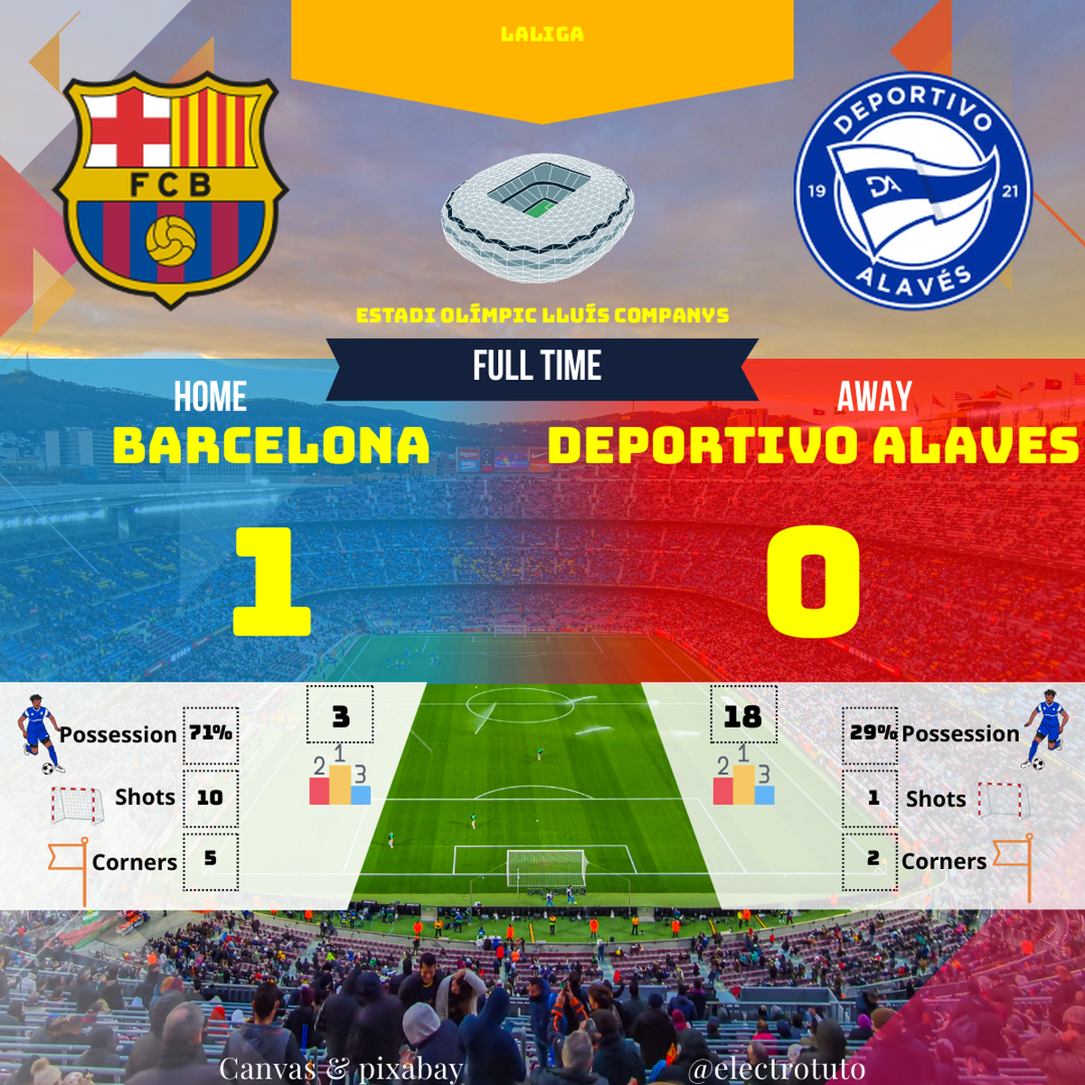 a1e1f0690693b685a0ef793a4058f8d8e4c177a199382ed9dda9706b9cd936b7_fr_2025-02-Barcelona-Deportivo-Alaves-match_statistics_match.png