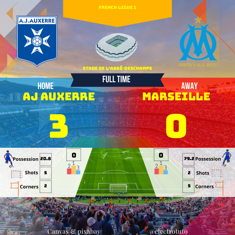 Ligue 1 : Auxerre HUMILIE Marseille 3-0 ! (Résumé & Stats)
