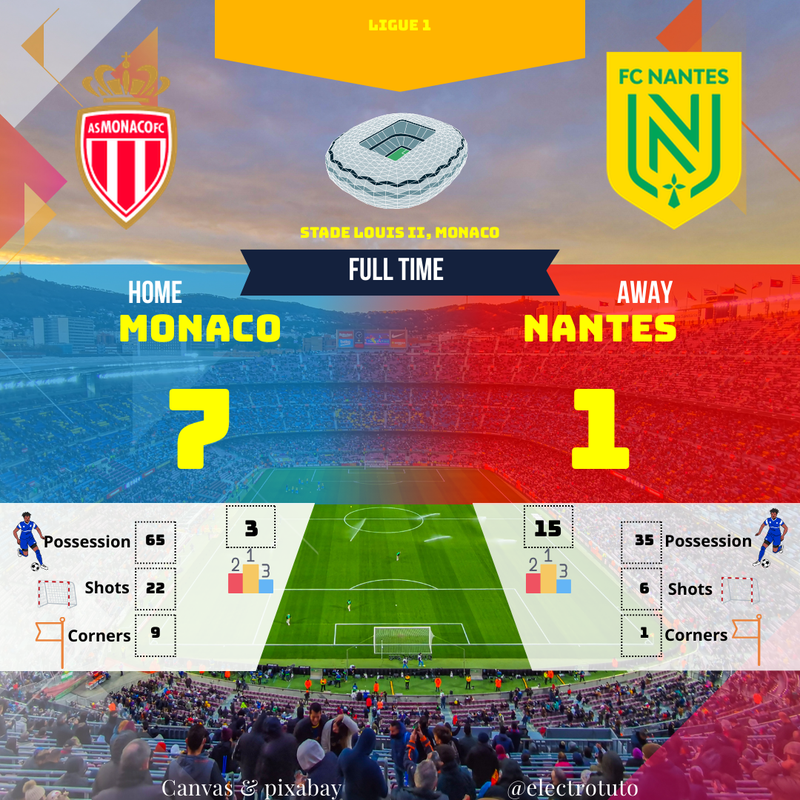 Ligue 1 : Monaco Écrase Nantes 7-1 | Résumé du Match