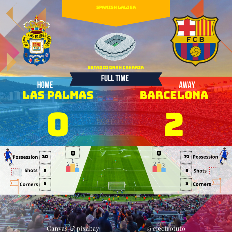 LALIGA : Victoire écrasante de Barcelone sur Las Palmas (2-0)